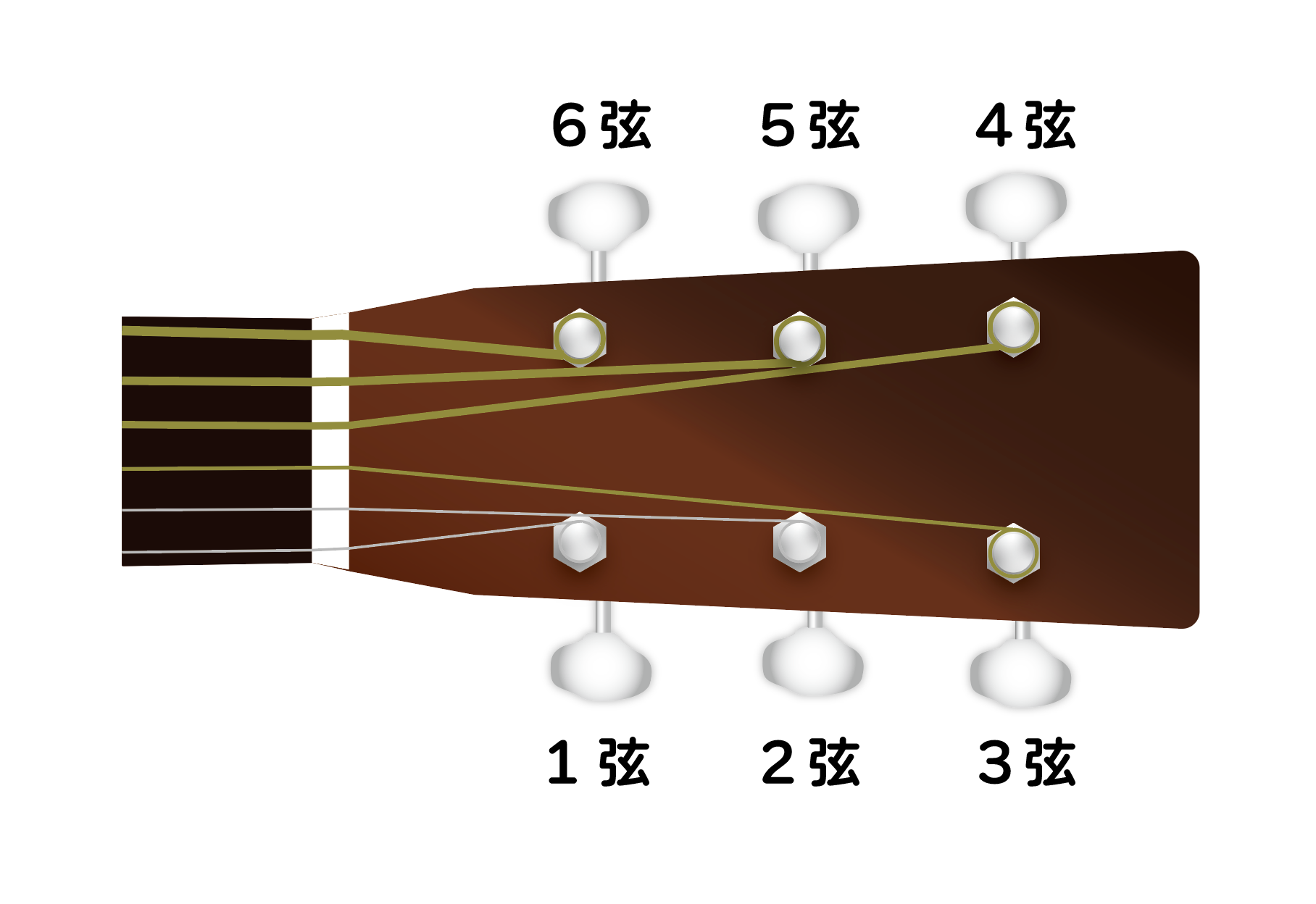音を聴いてギターをチューニングする方法 アコースティック・ギター・マガジンWEB
