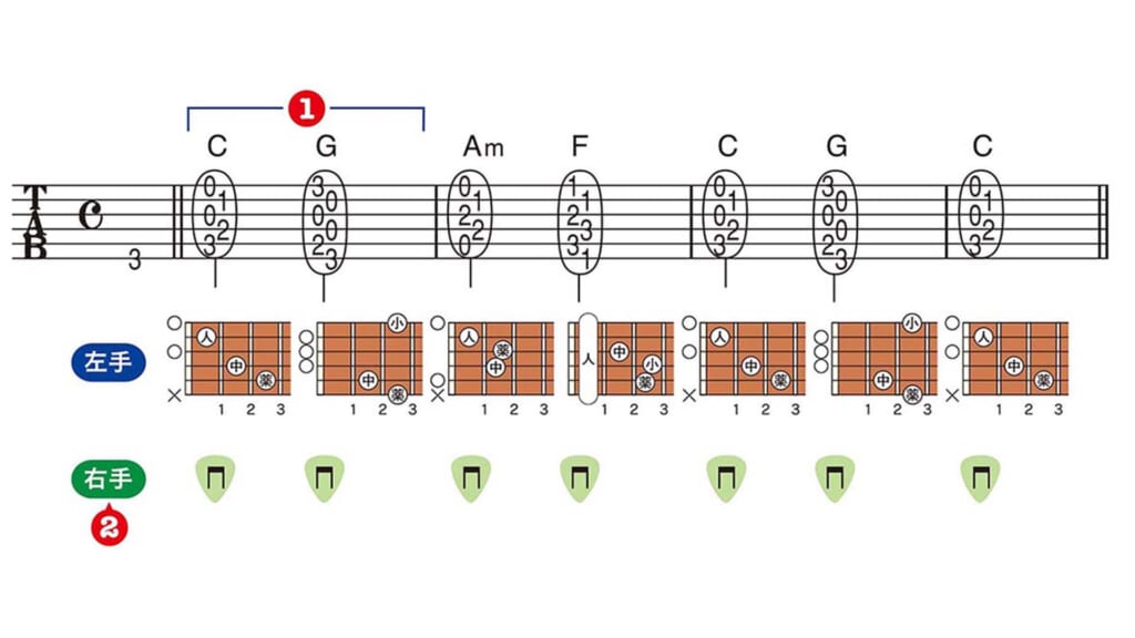 コード進行を弾いてみよう｜アコギ初心者のためのゼロチャレ！：第16回