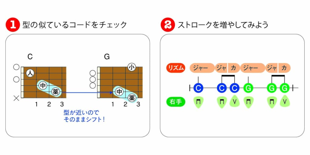 演奏のポイント