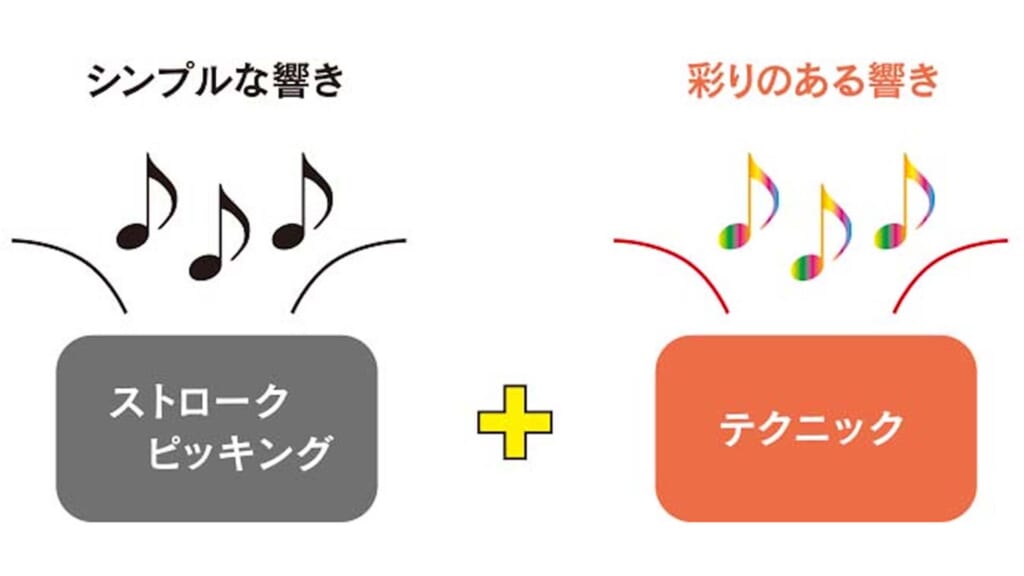 ギターのテクニックの譜面上での表記｜アコギ初心者のためのゼロチャレ！：第19回