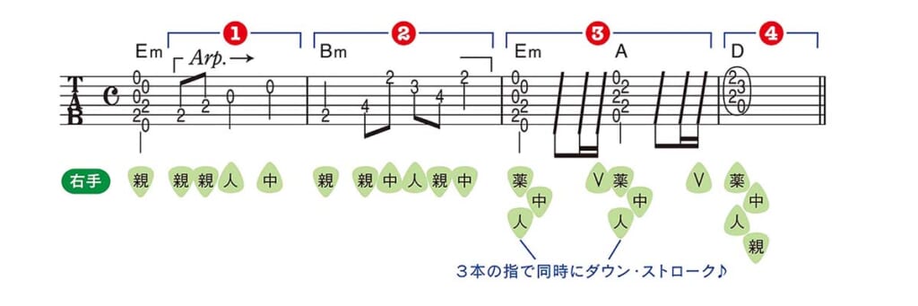 フィンガーピッキングのバリエーション