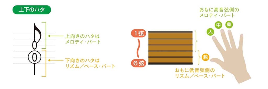 基本の動き