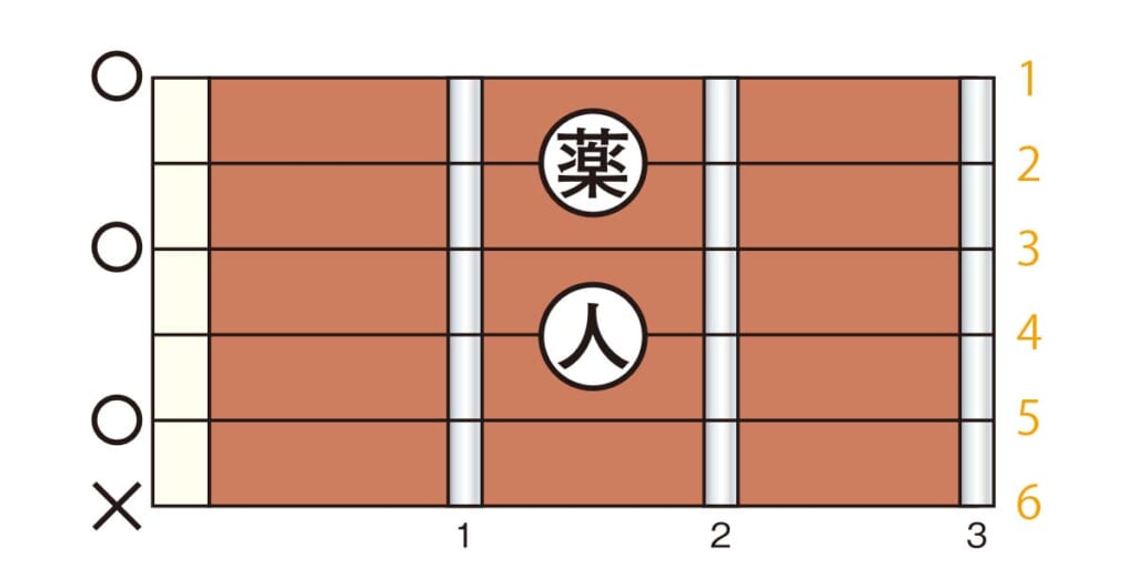 A7（ダイアグラム）