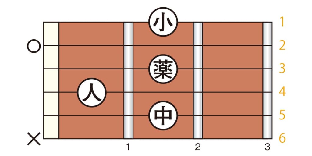 B7（ダイアグラム）