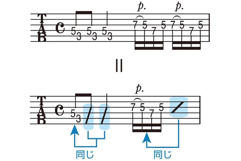 同音／同音型