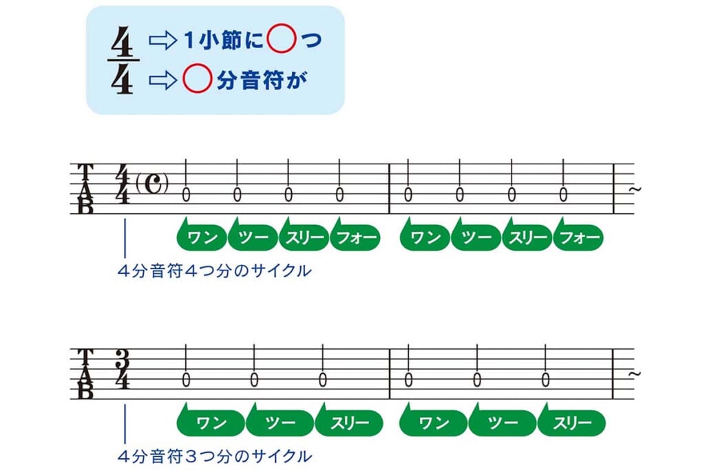 代表的な拍子