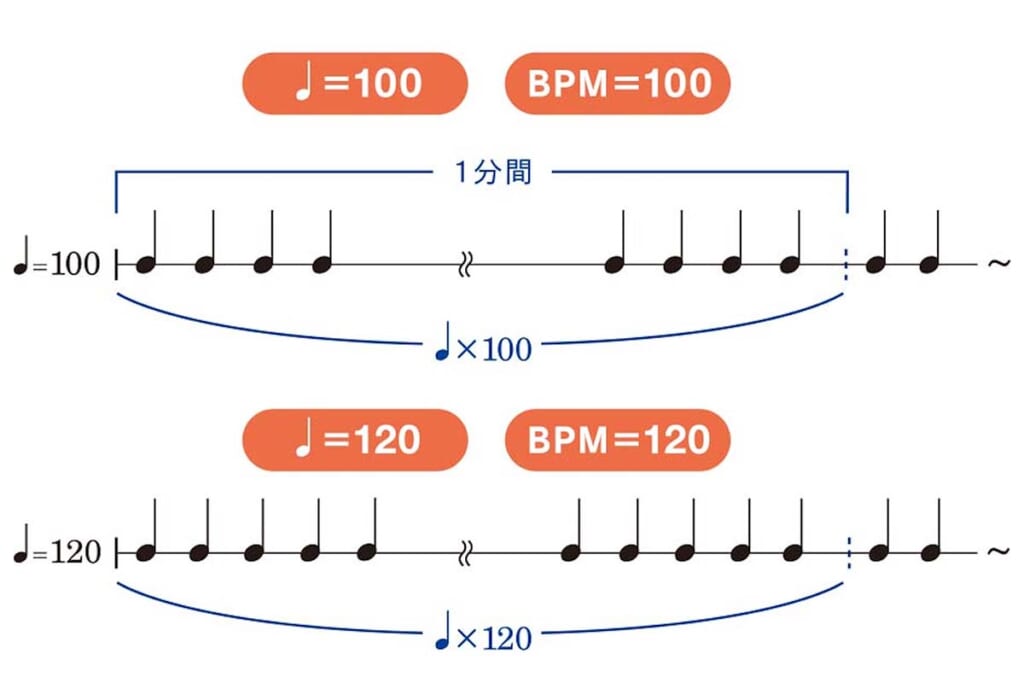 テンポ