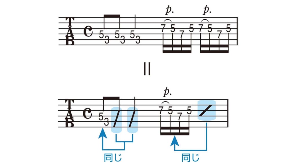 ギター・スコアの読み方