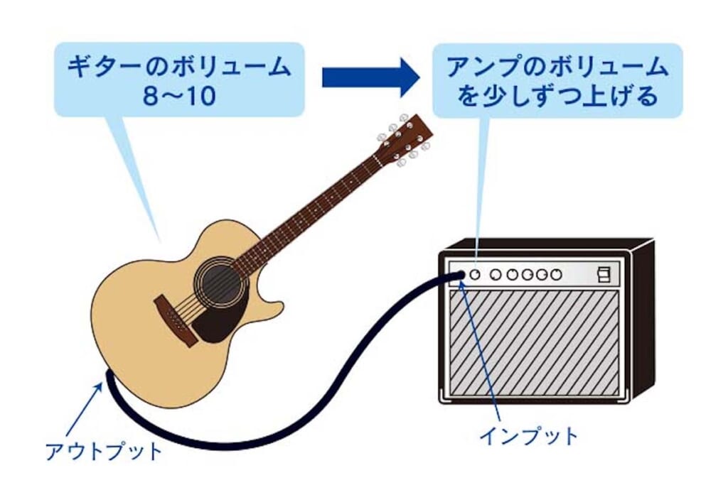 つなげ方と電源の入れ方