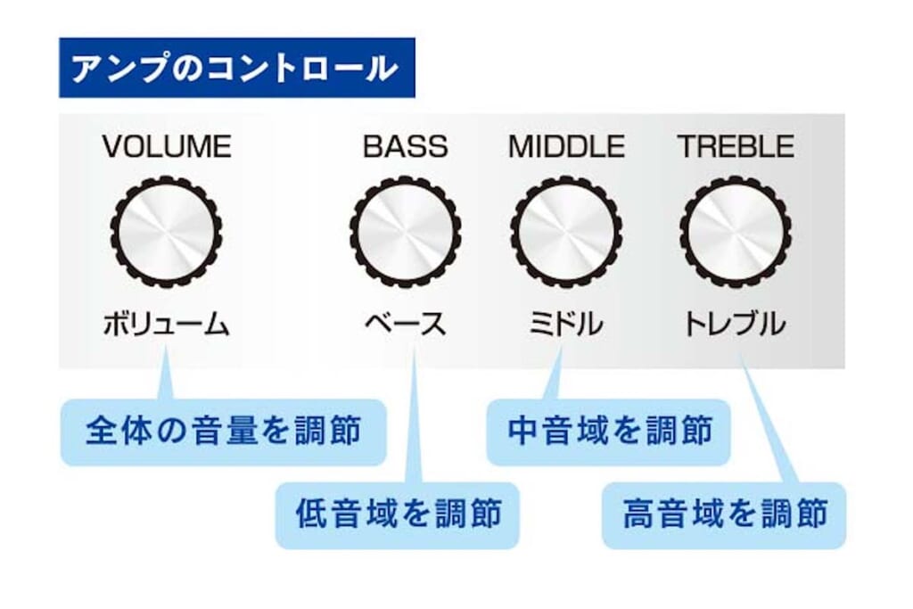 コントロールの役割