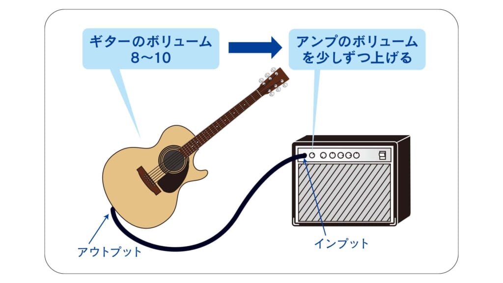 アコースティック・ギター用アンプの基礎知識｜アコギ初心者のためのゼロチャレ！：第36回