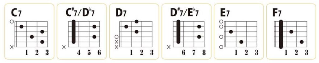 セブンス・コード（C〜F）