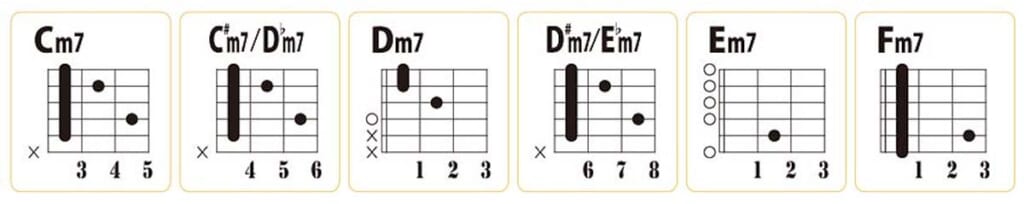マイナー・セブンス・コード（C〜F）