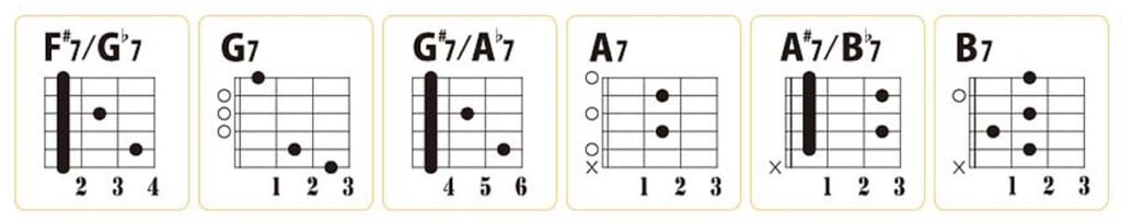 セブンス・コード（F♯〜B）
