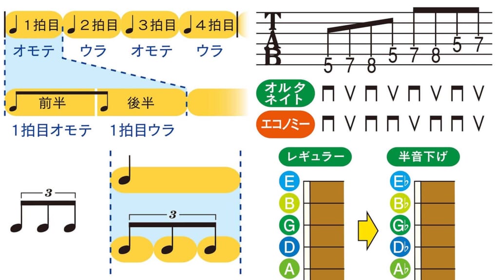 ギター奏法用語辞典