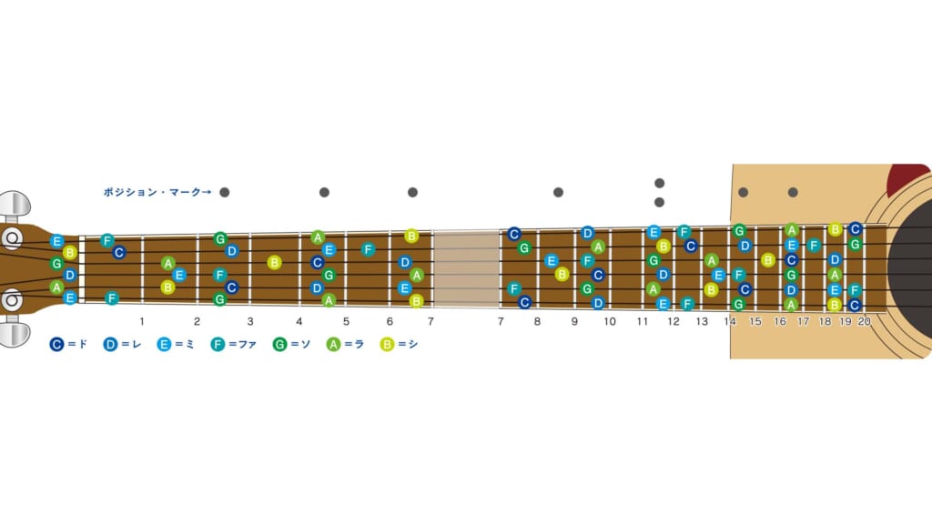 ギター・コード早見表