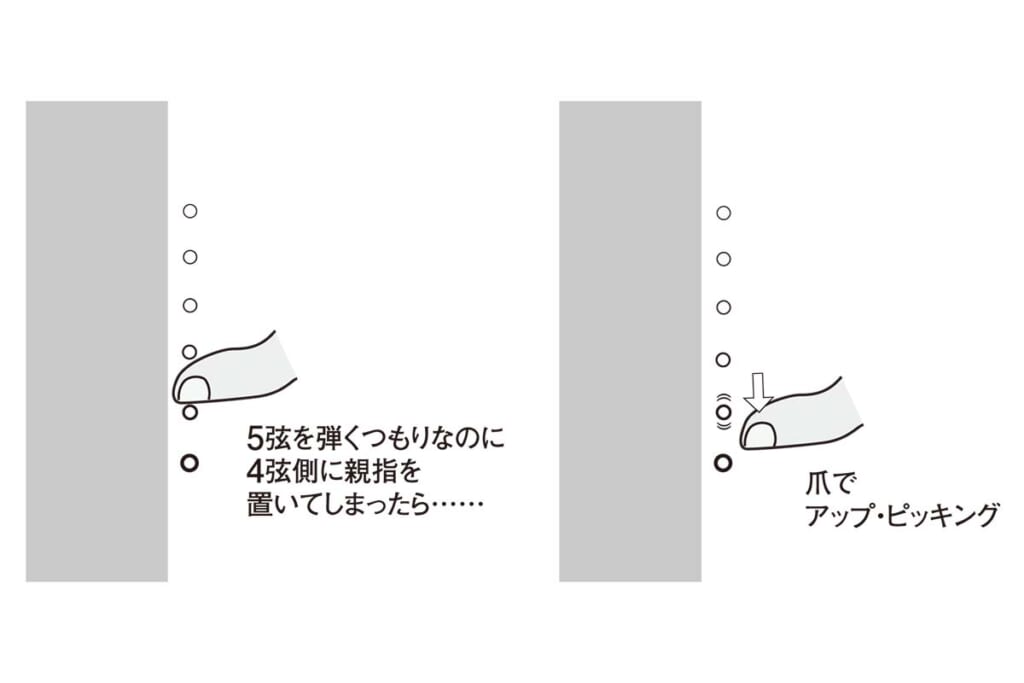 置く位置を間違えた時の対処法