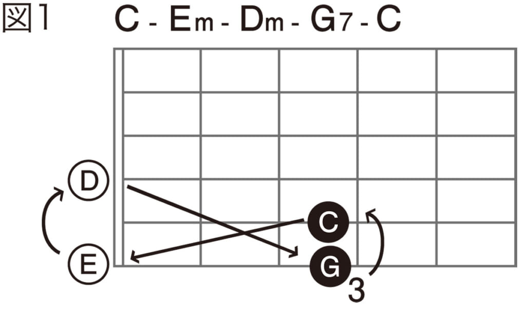 図1