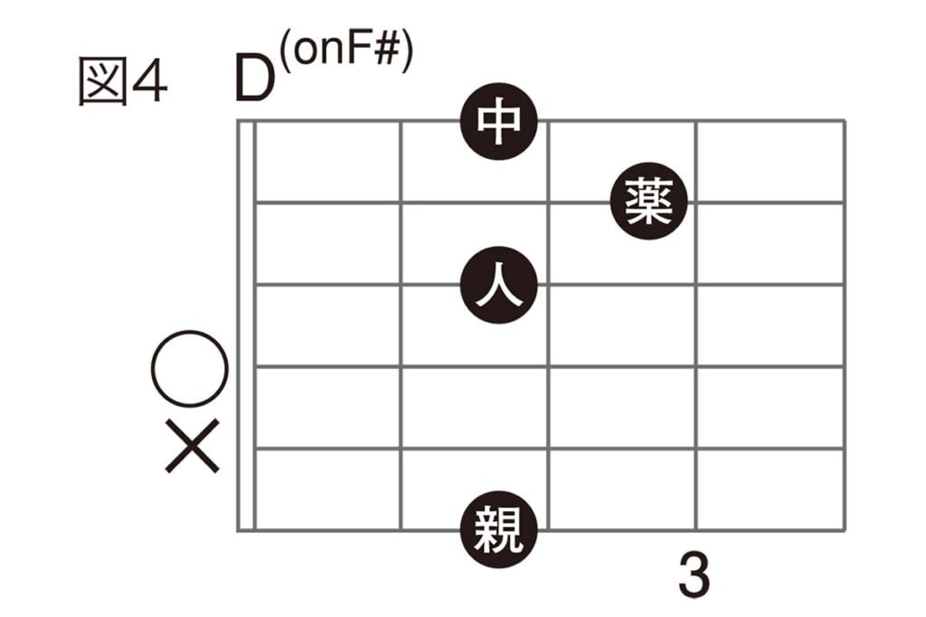 図4