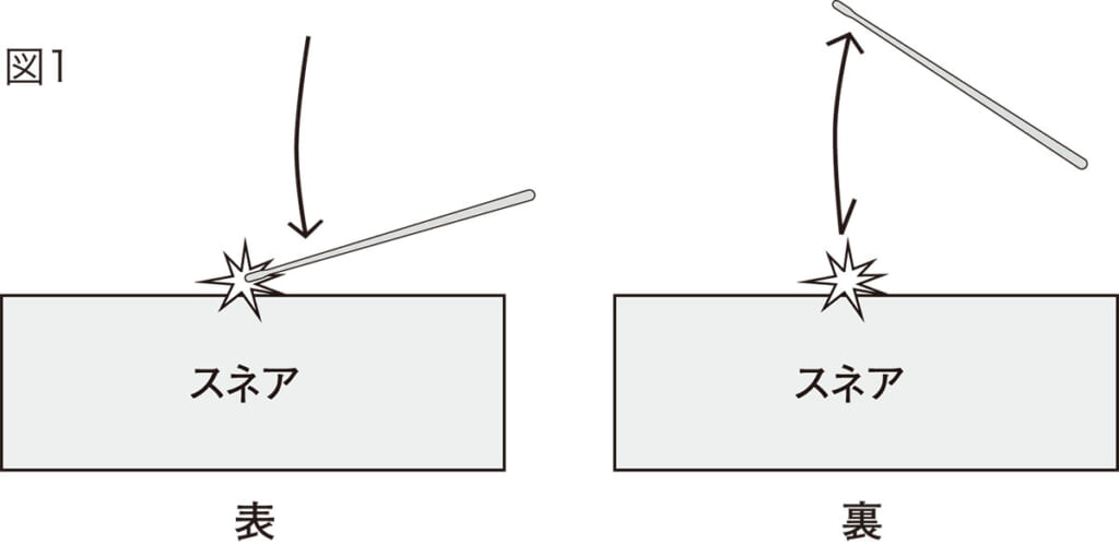 図1