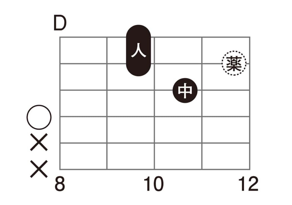 図2