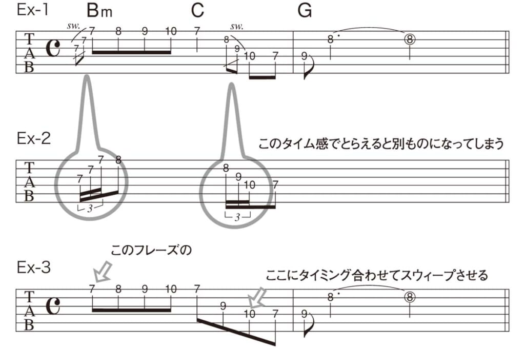 譜例（Ex-1〜3）