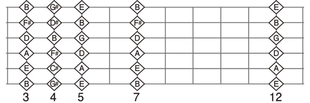 ハーモニクスで出る音名