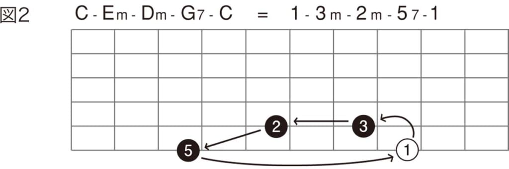 図2