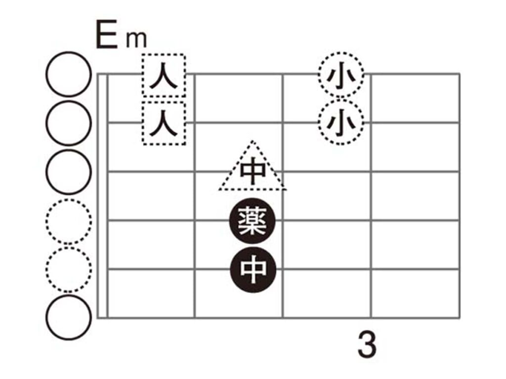 Emコード