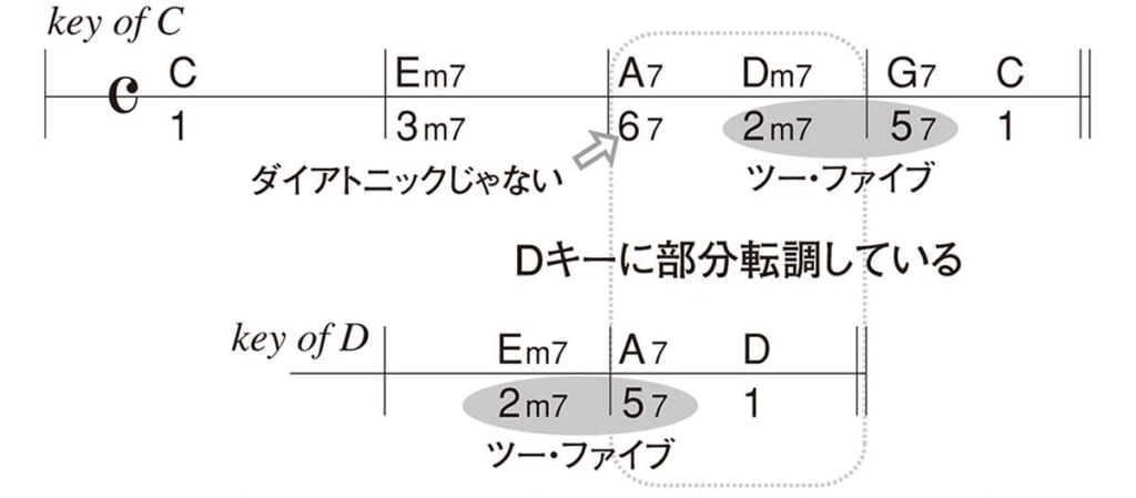 譜例