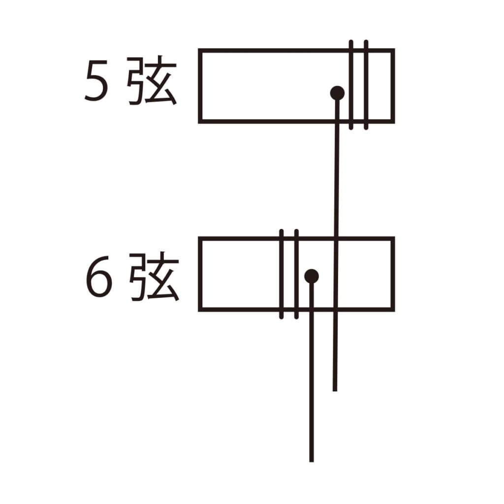 ペグに弦を巻いていく方向