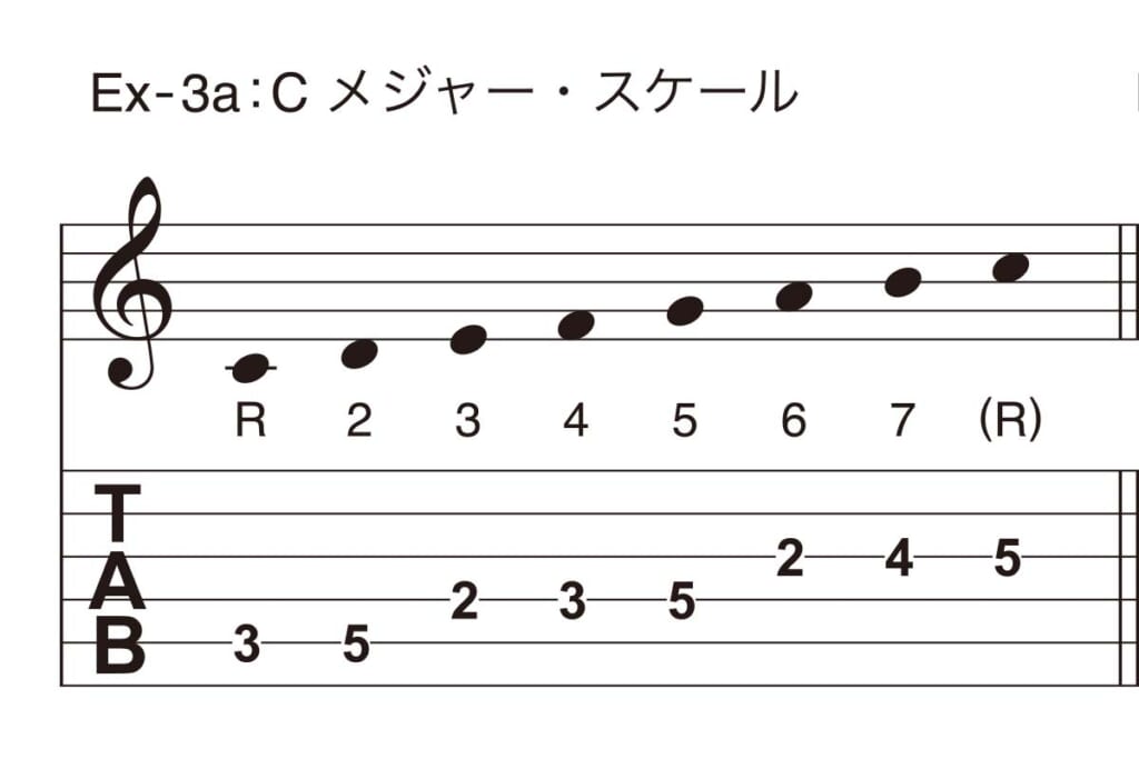 Ex-3a