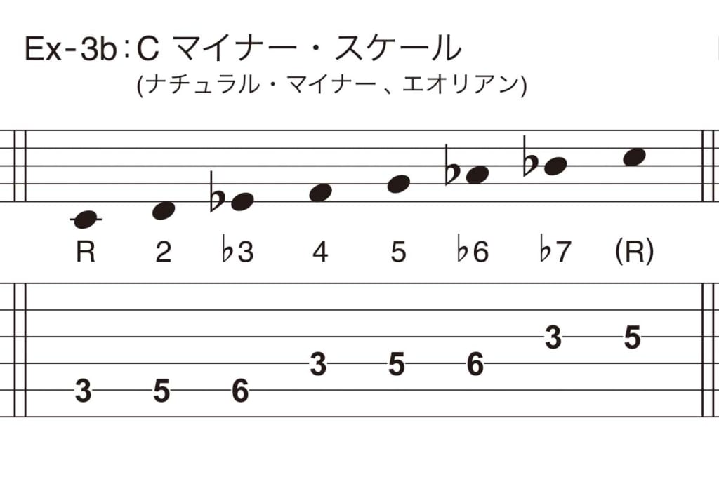 Ex-3b