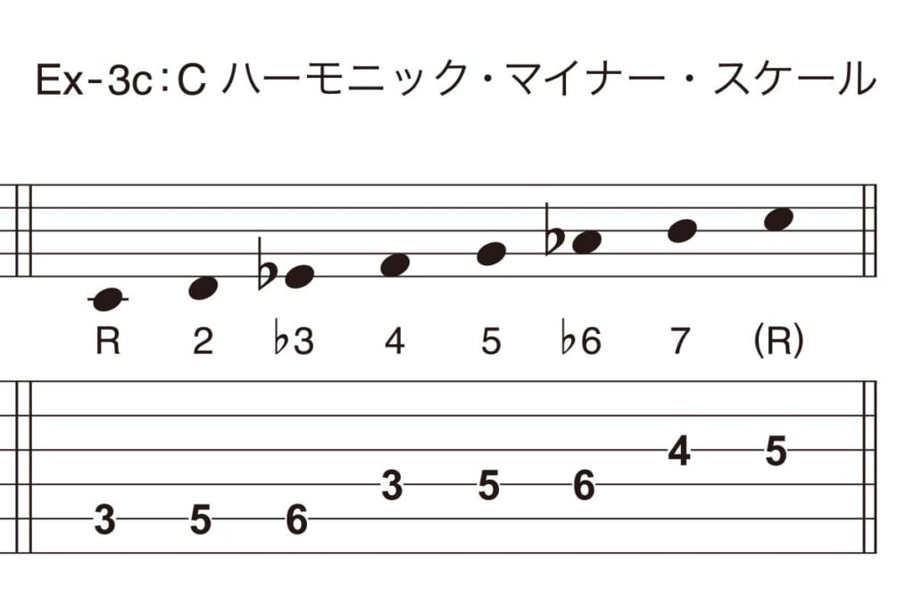 Ex-3c