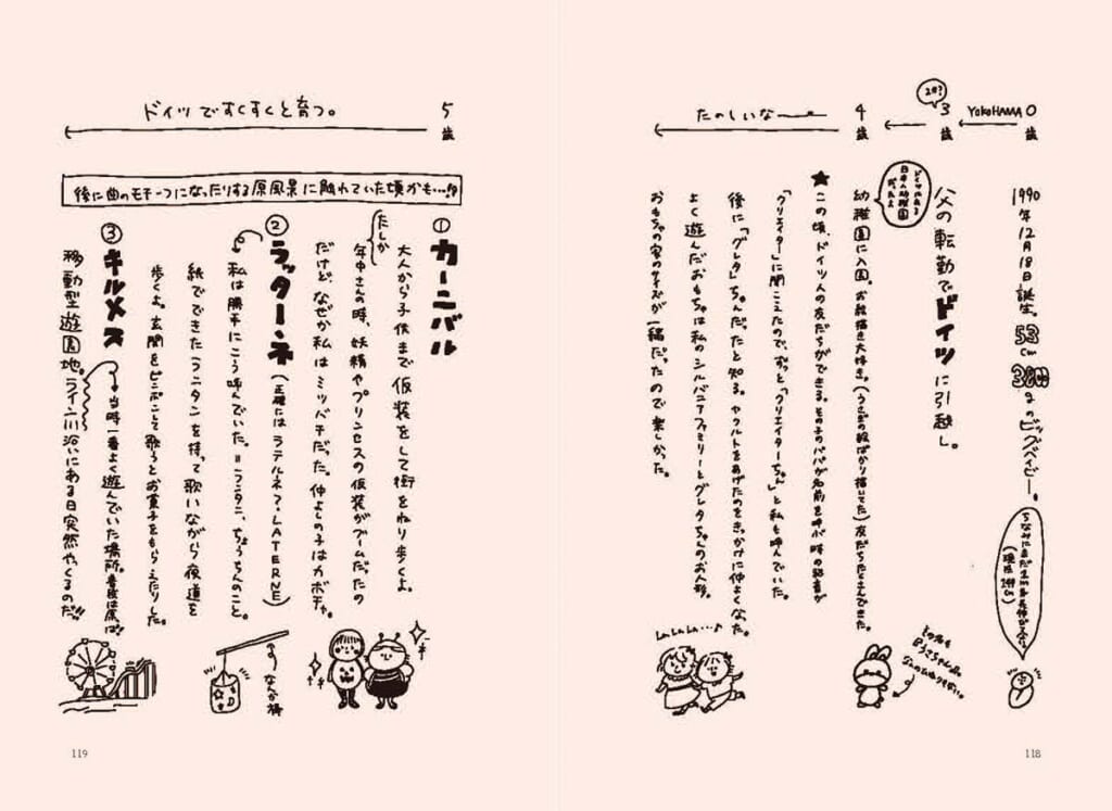 関取 花による“自分史”