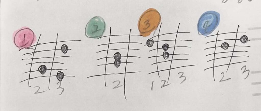 手書きのダイアグラム