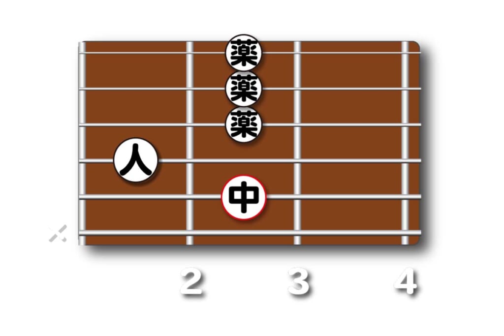 C7(9)のダイアグラム