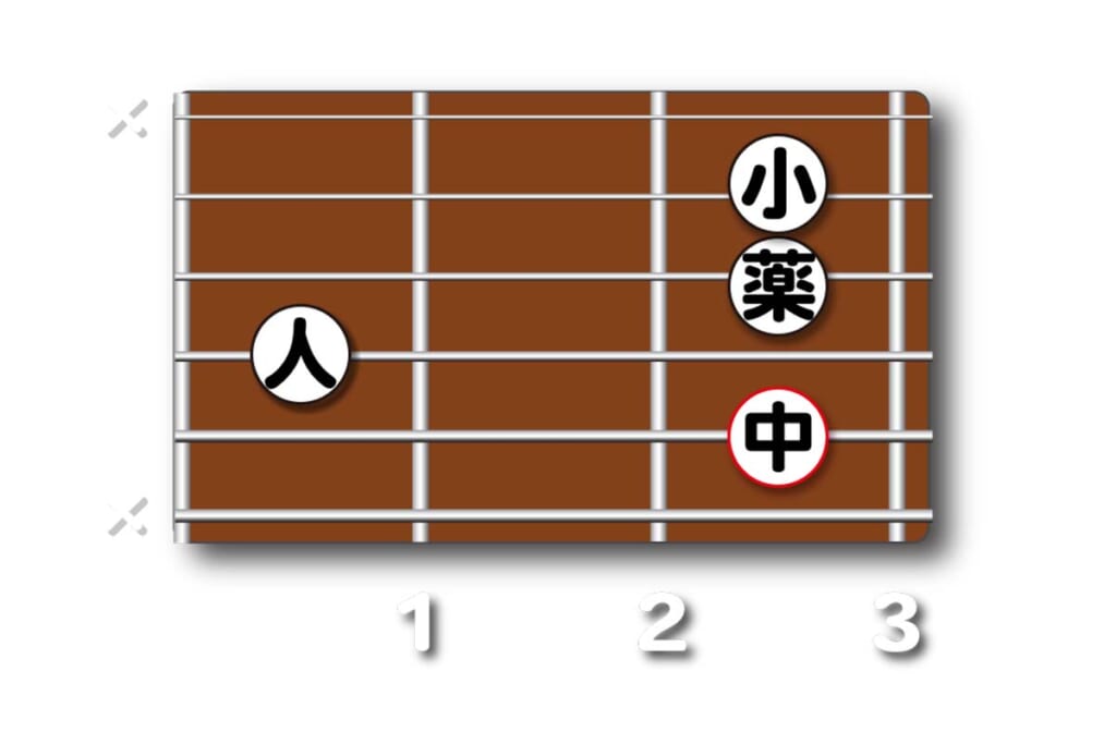Cm7(9)のダイアグラム