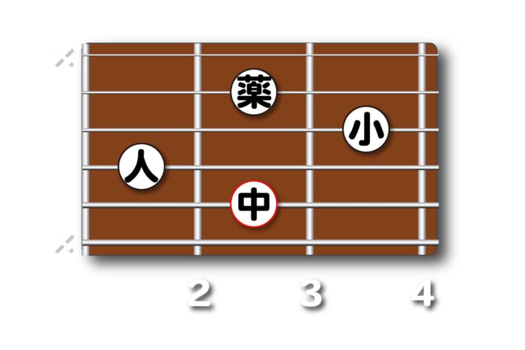 Cmaj7(9)のダイアグラム
