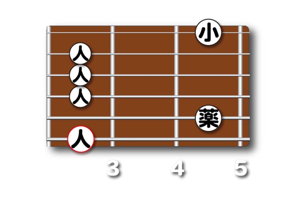 Gm7(9)のダイアグラム