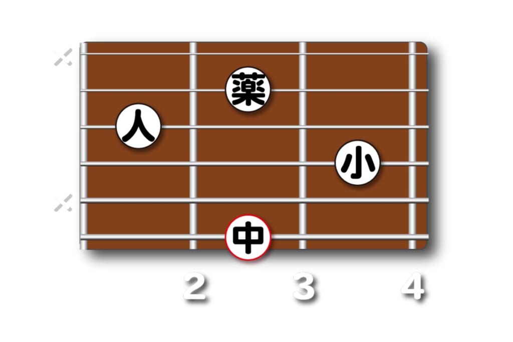 Gmaj7(9)のダイアグラム