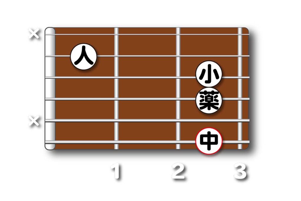Gm7(11)のダイアグラム