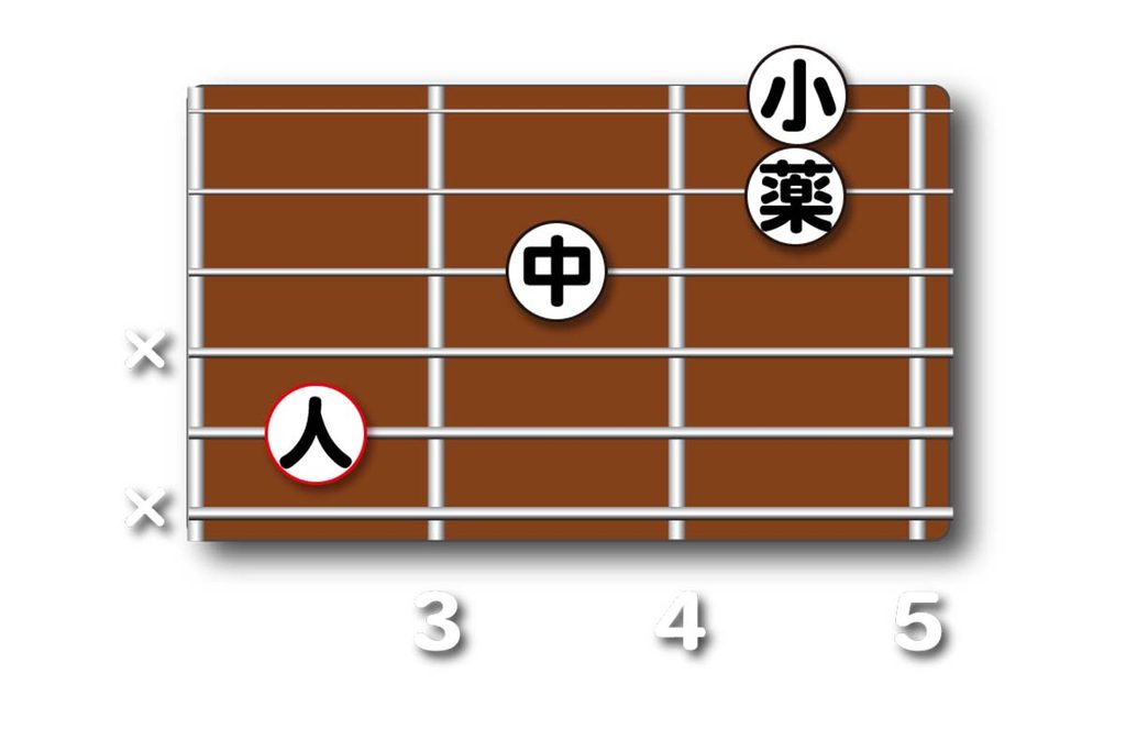 Cmaj7(13)のダイアグラム