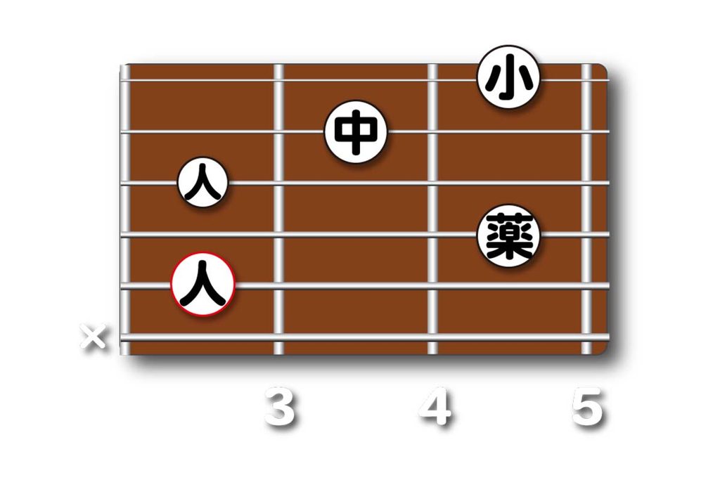 Cm7(13)のダイアグラム
