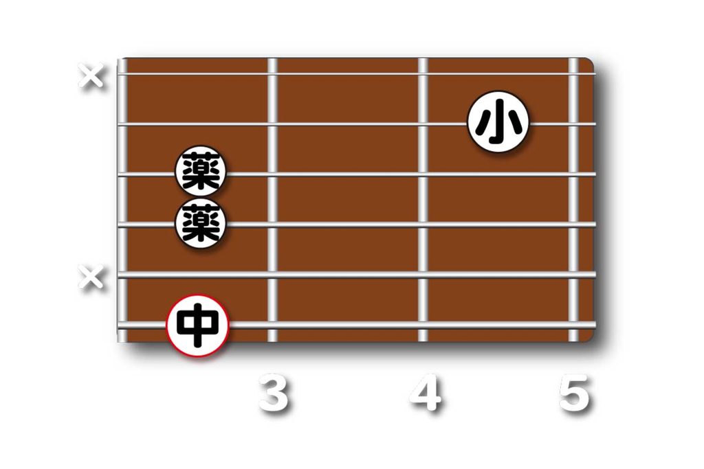 Gm7(13)のダイアグラム