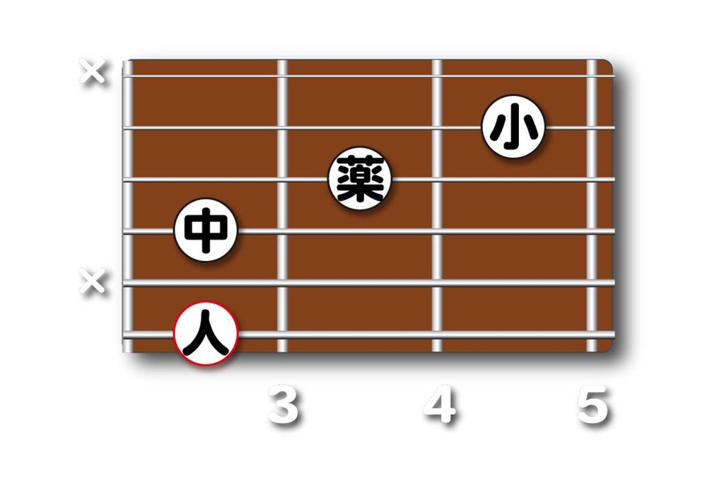 G7(13)のダイヤグラム