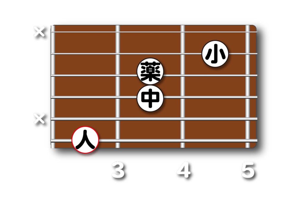 Gmaj7(13)のダイアグラム