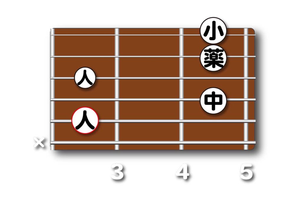 C7(13)のダイアグラム
