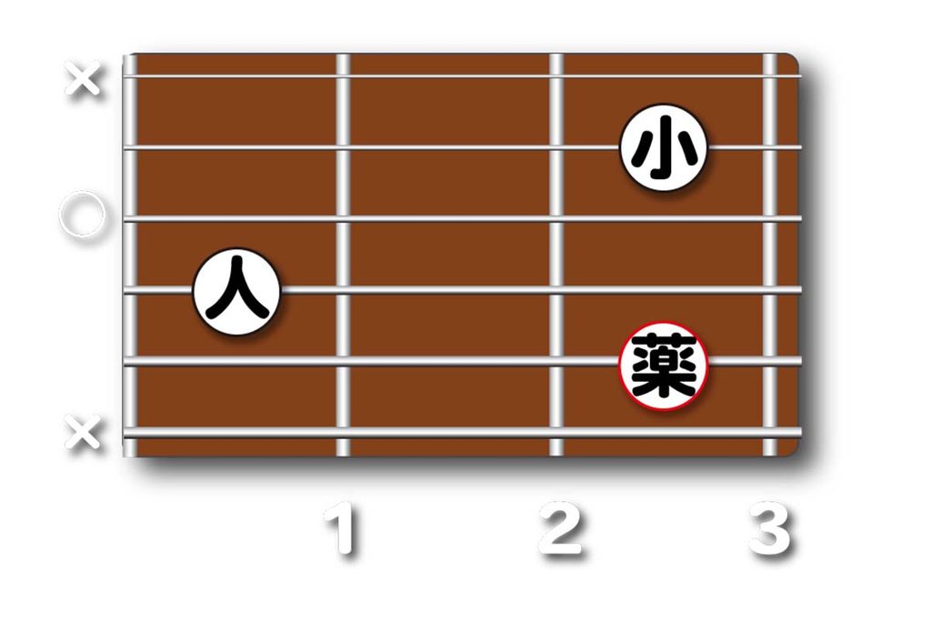 Cmadd9のダイアグラム