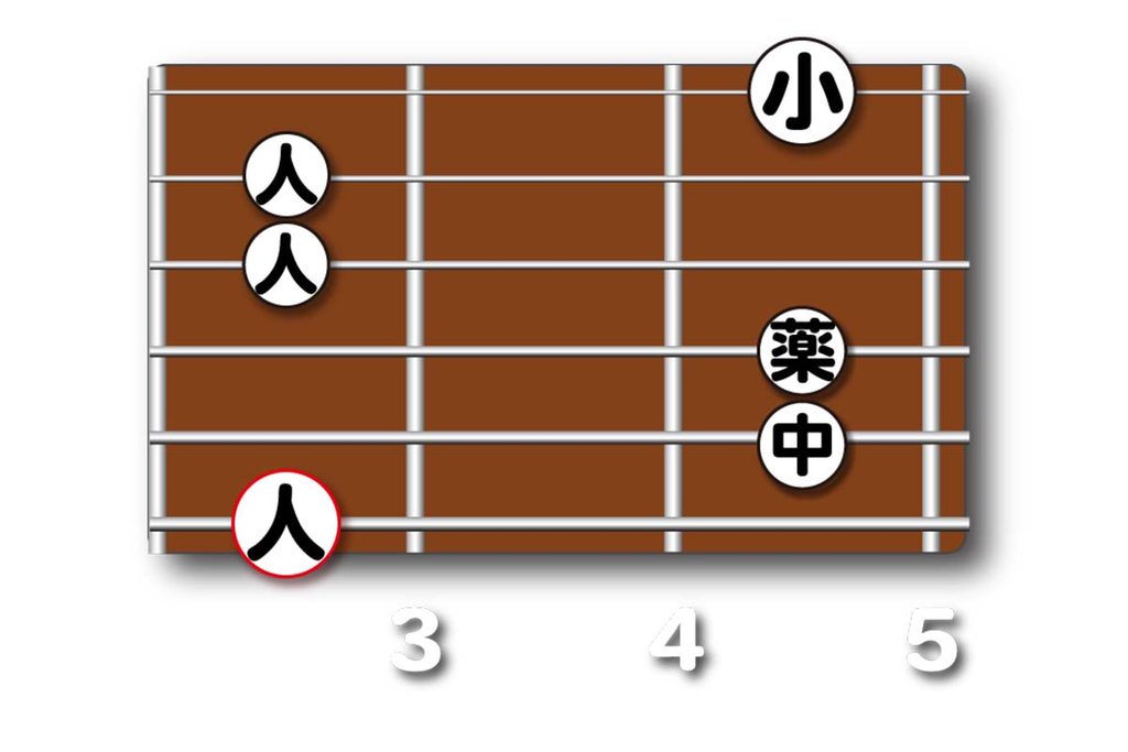 Gmadd9のダイアグラム